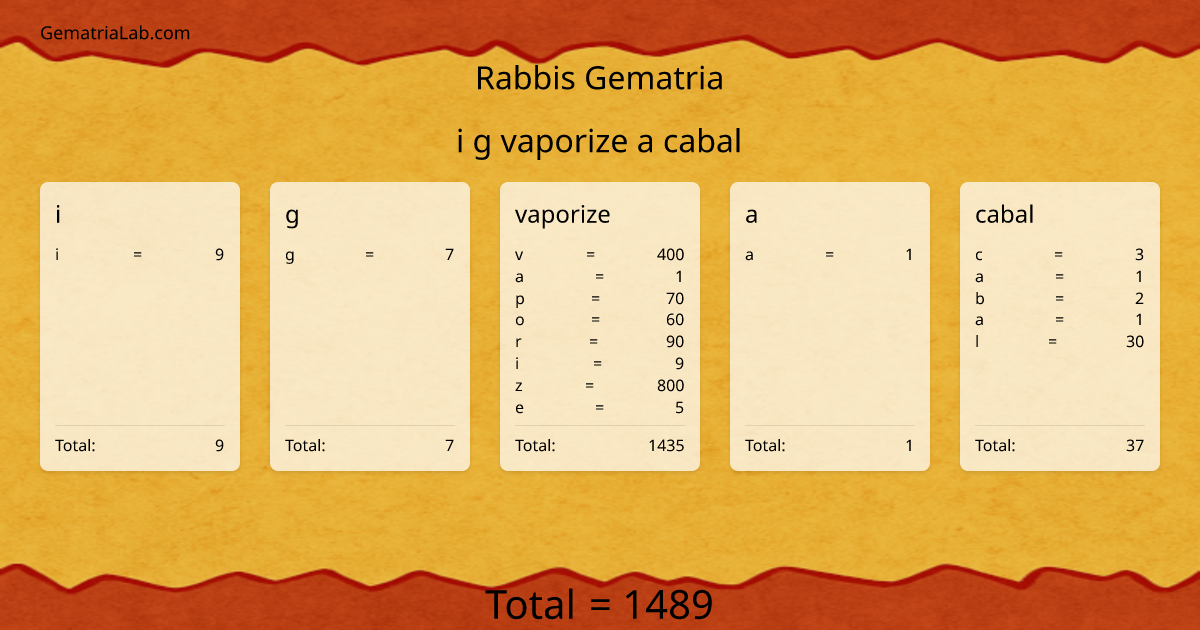 i g vaporize a cabal in rabbis Gematria
